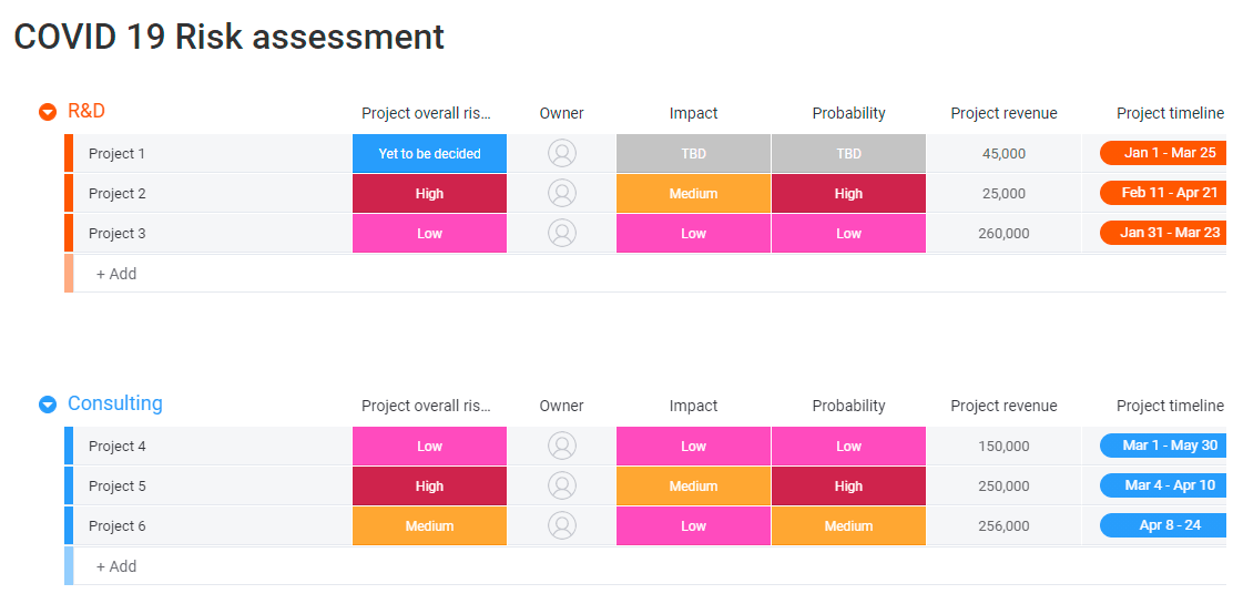 covid 19 risk assessment board from monday.com