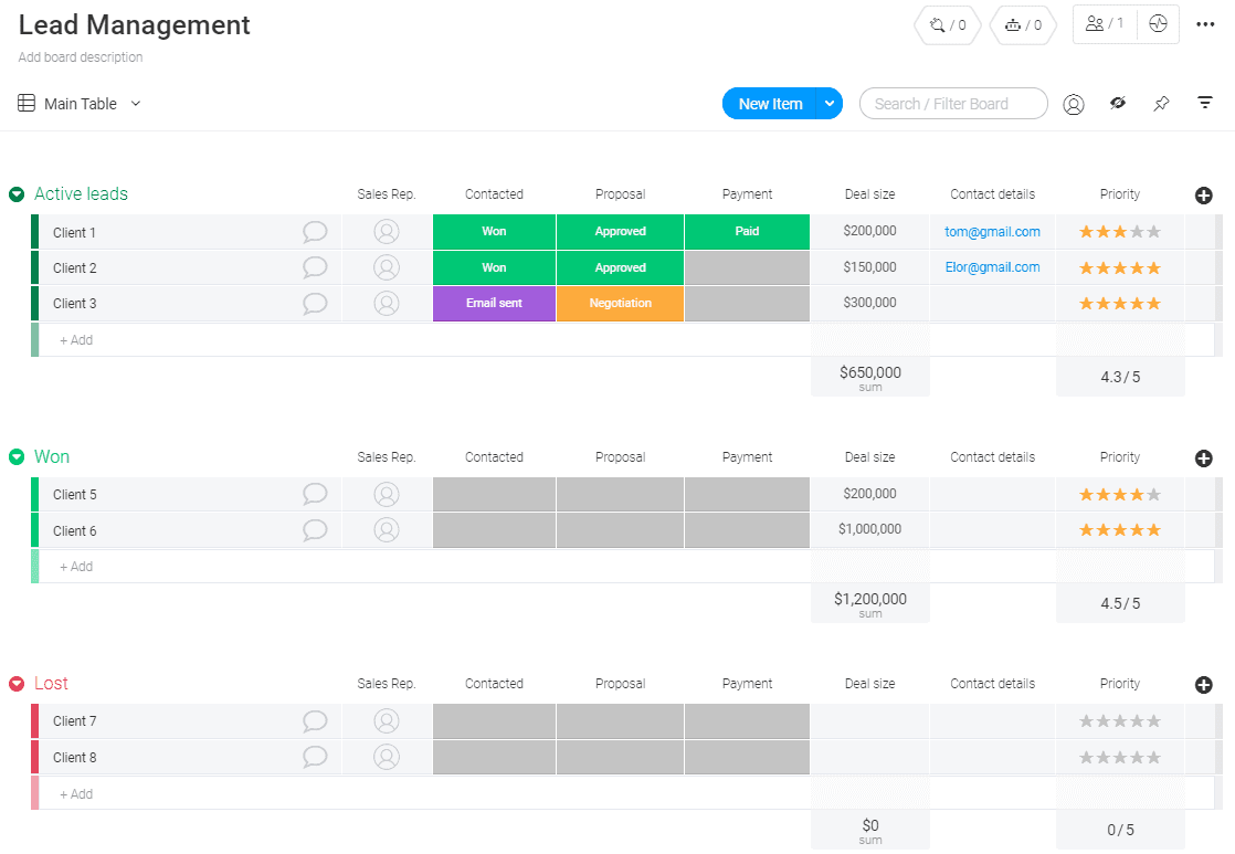 A screenshot of the lead management template from Monday.com.