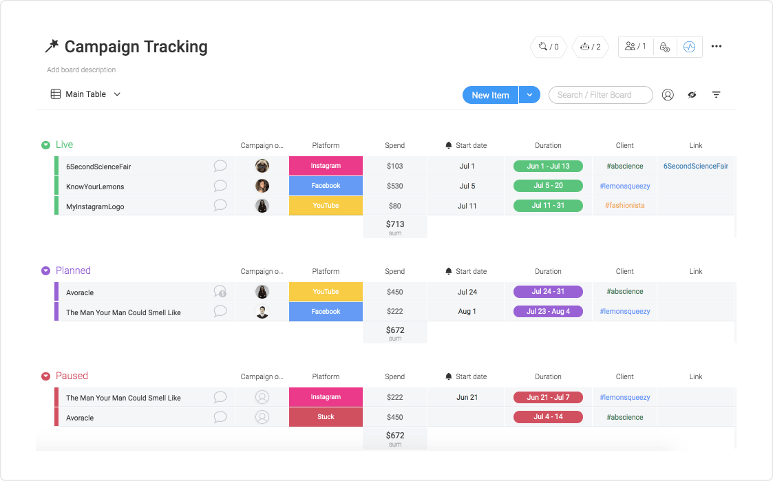 screenshot of a campaign tracking board in monday.com