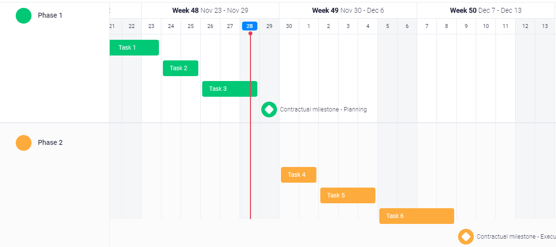 Timeline For Projects Monday Blog