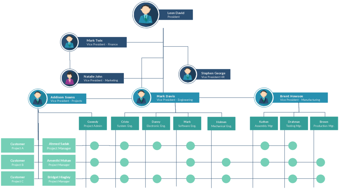 Free Organizational Chart Template Structure Your Company