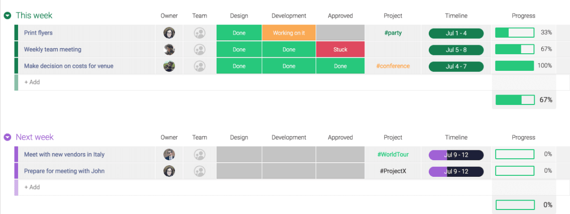 Screenshot of the high-level project plan template from monday.com