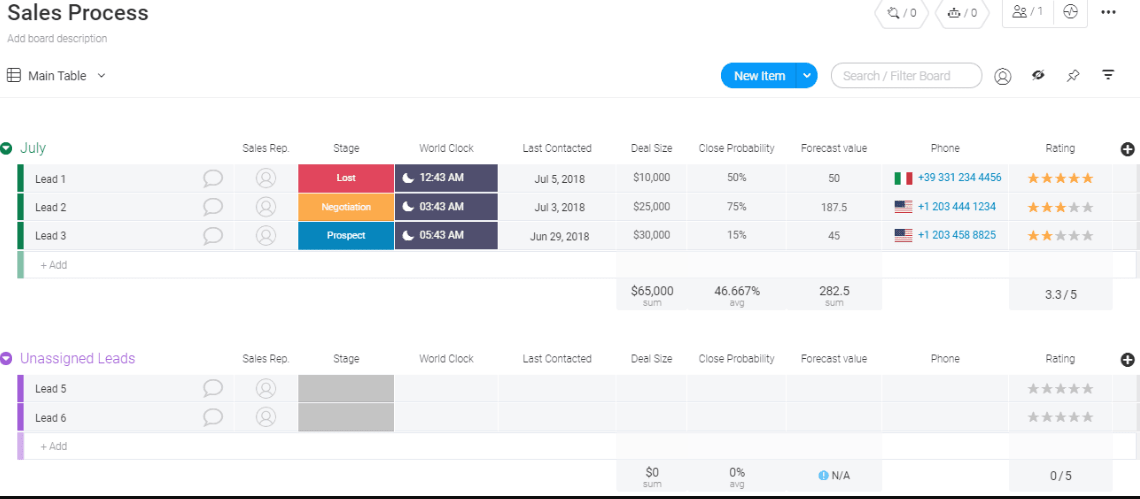 Screenshot of a typical monday.com team task management board.