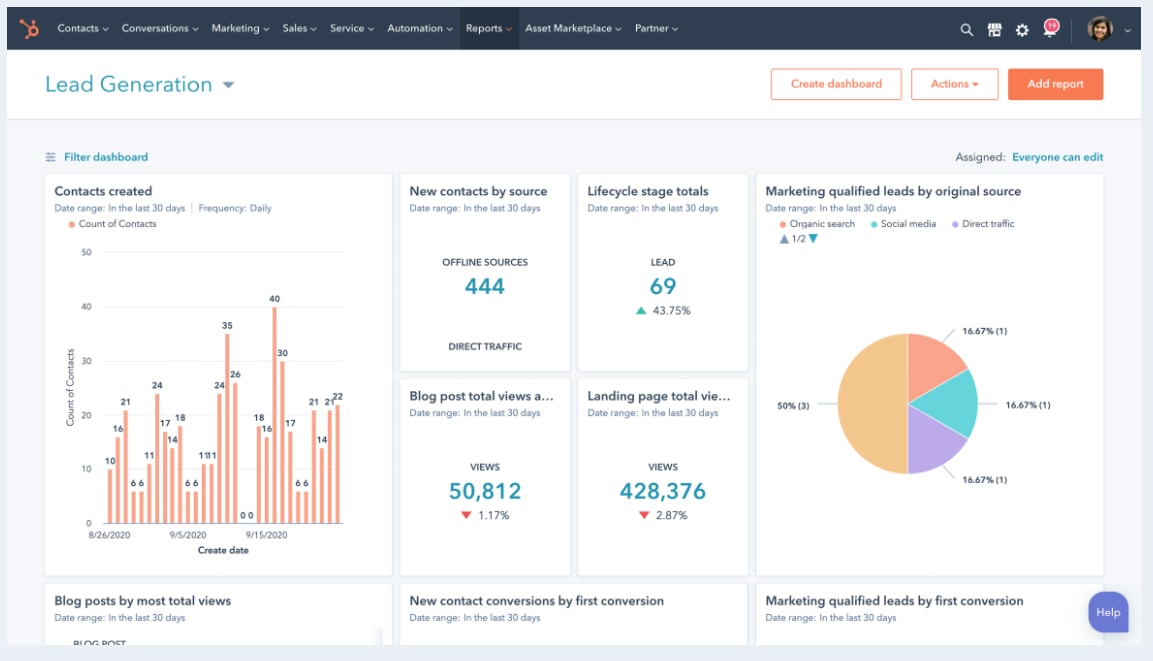 Screenshot showing reporting capabilities in Hubspot Marketing Hub