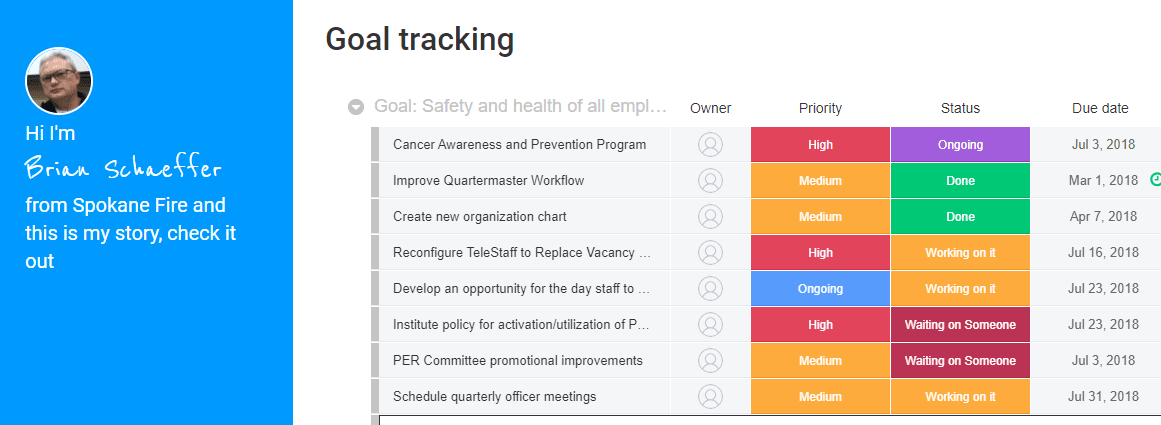 Screenshot at monday.com showcasing goal tracking board and Spokane fire department.