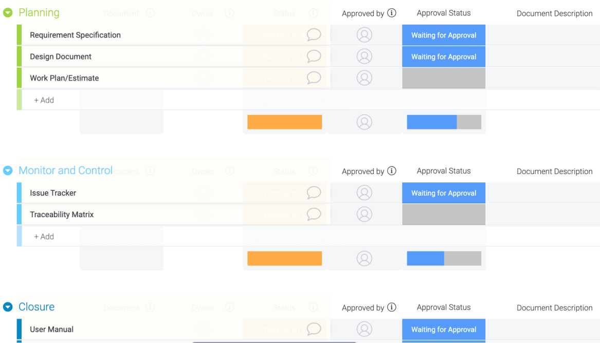 Agile methods and practices