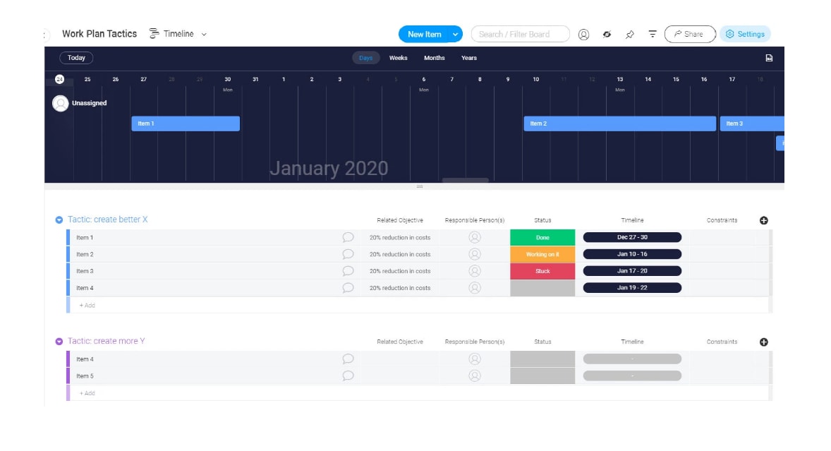 The monday.com Work Plan Template drives a SMARTER business plan of action.