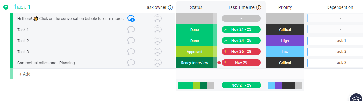 Screenshot showing project gantt board at monday.com trial