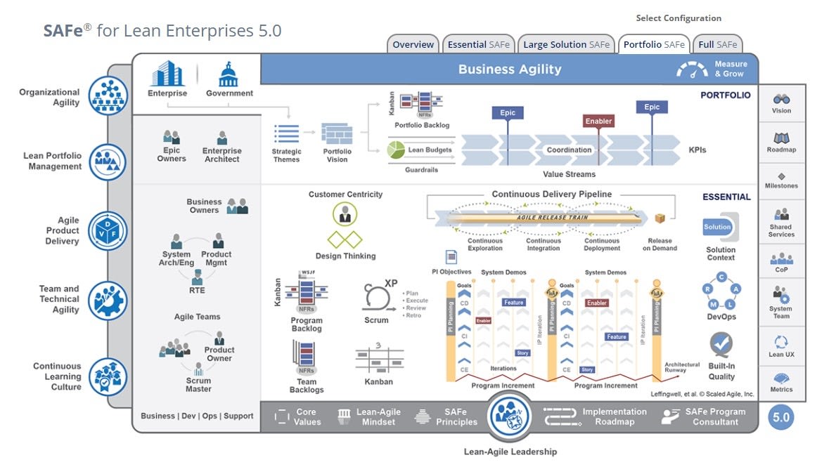 Explain Project Planning Framework.