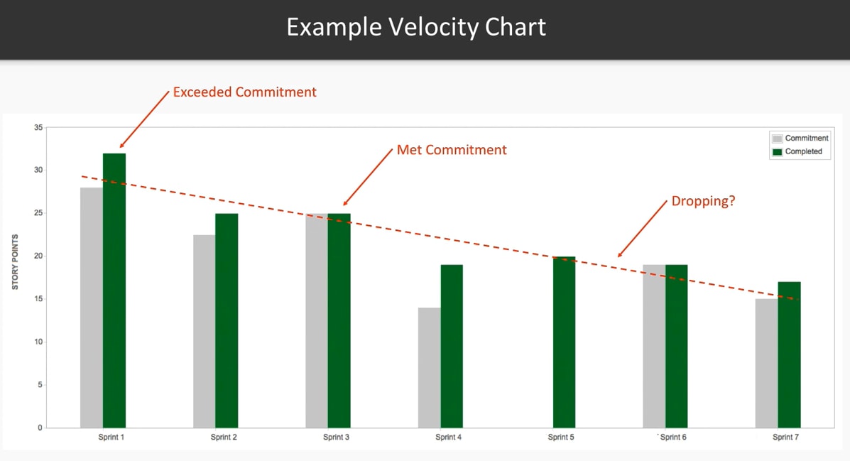 A Brief Guide on S-curves in Project Management