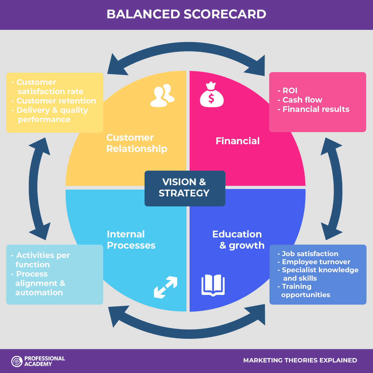 Helpful Balanced Scorecard Template for Strategy Execution