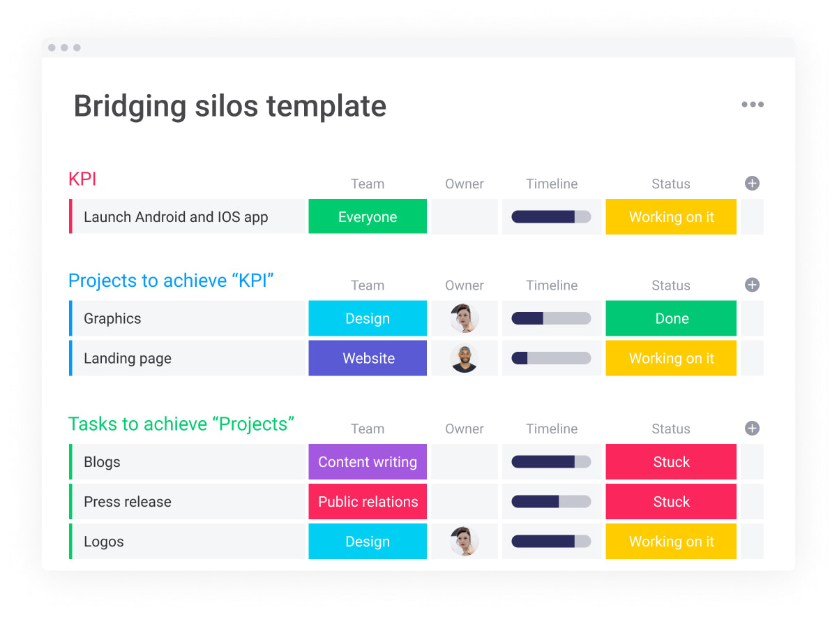 Breaking Down Silos at Work - Creating Effective Relationships With Other  Departments