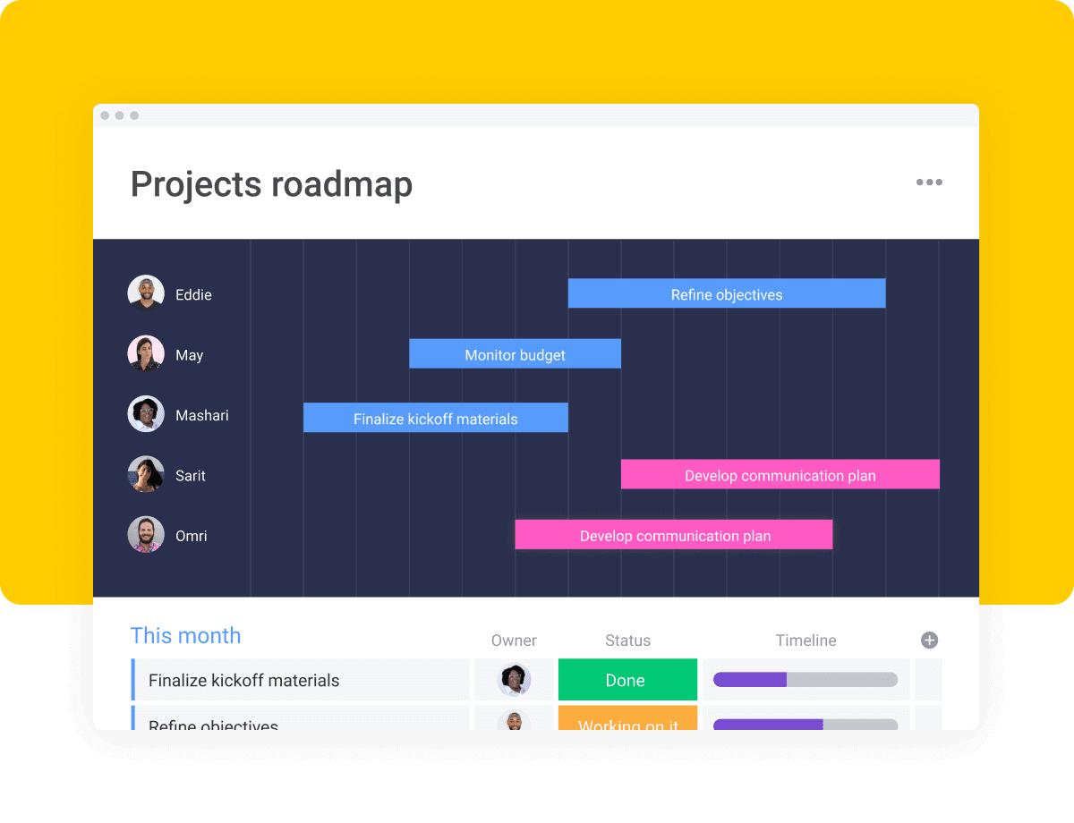 critical path using mindview