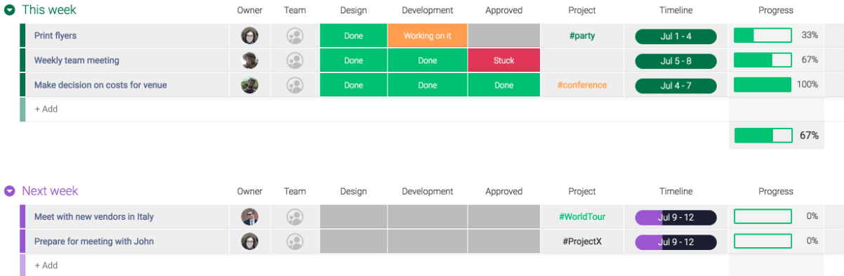 project manager plan monday.com high level project plan template