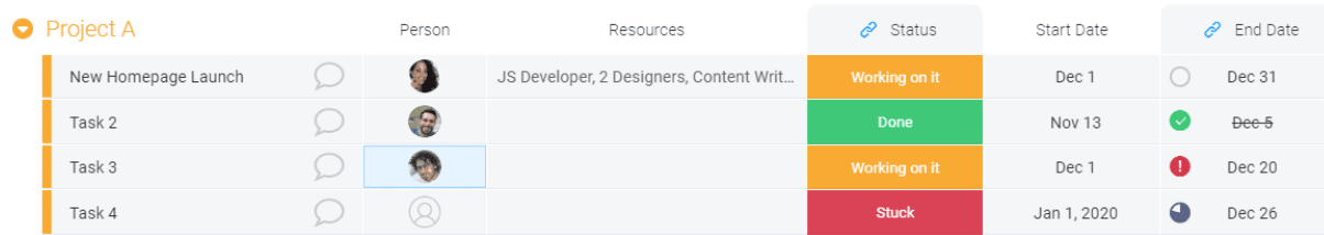 Resource tracker screenshot showing resources assigned to project tasks and task duration