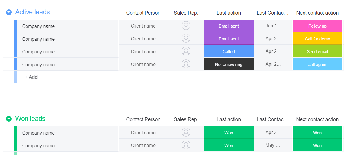 monday.com sales pipeline template