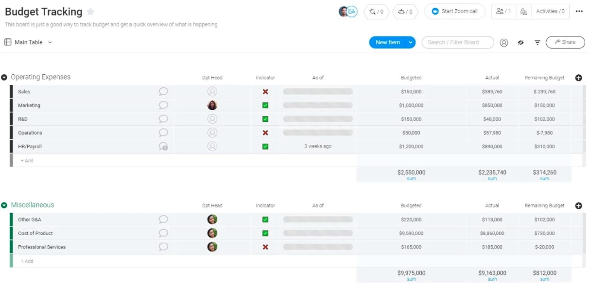 project budget management budget tracker template