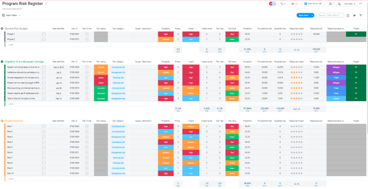 project manager maintenance monday.com risk register template