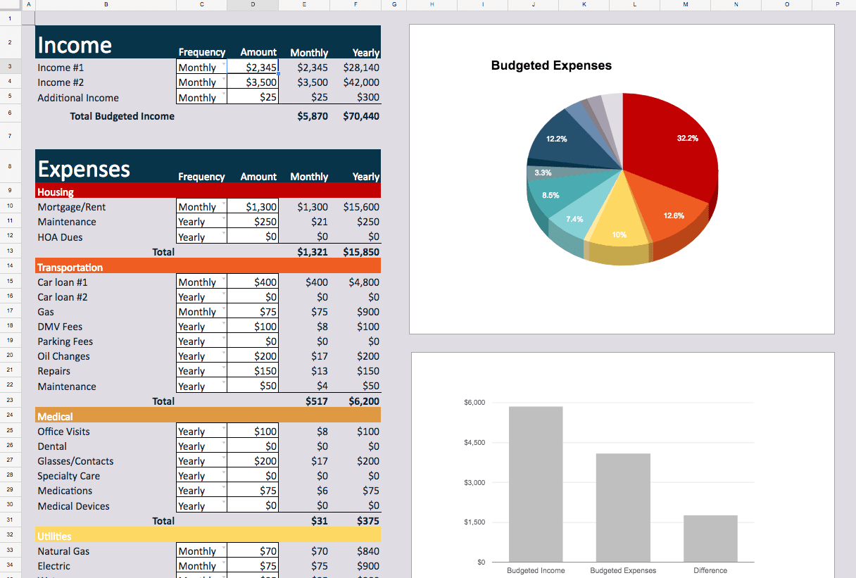 Excel spreadsheet with budgeted personal income and expenses