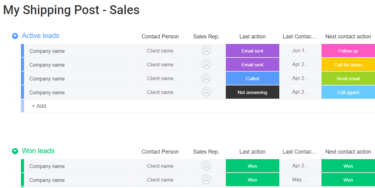 sales pipeline template monday.com