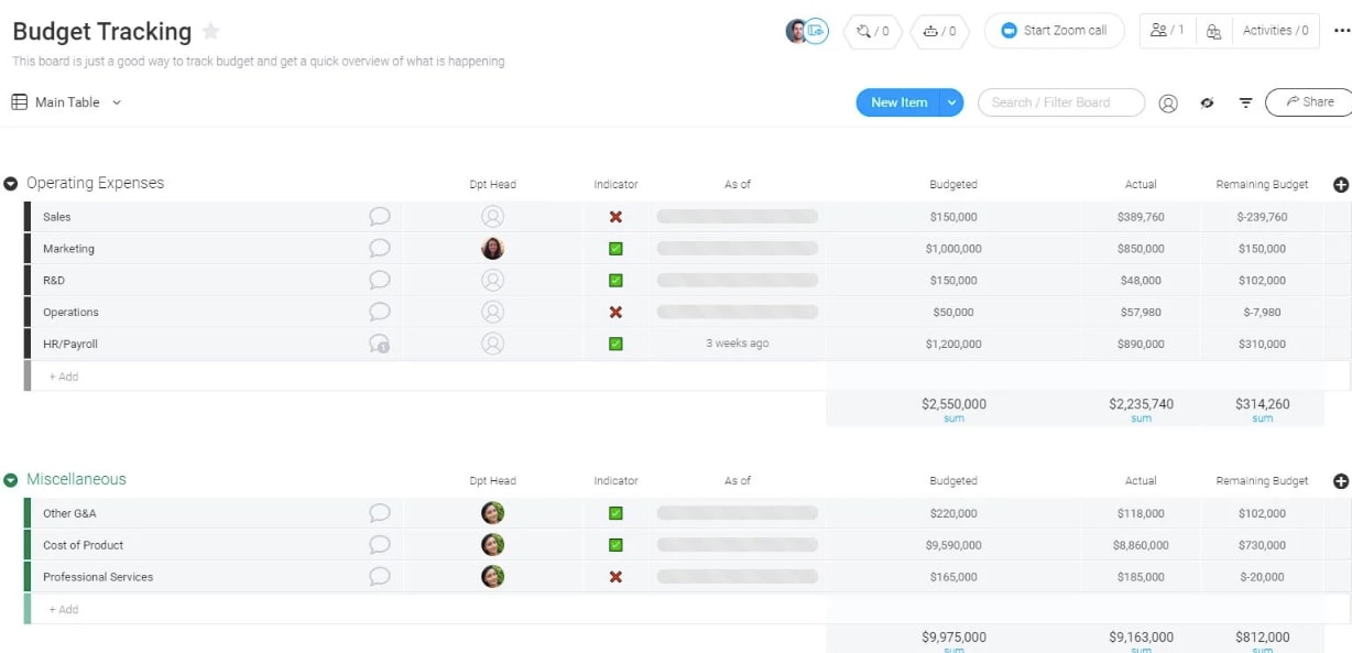 Example of small business management budget tracking on monday.com