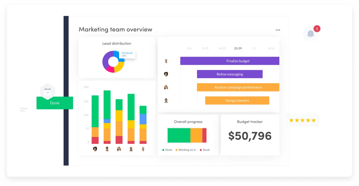 Sample dashboard