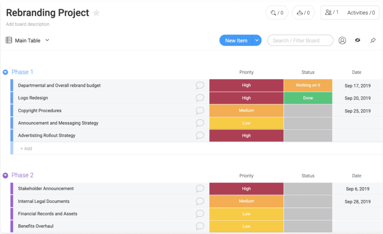 monday.com task prioritization