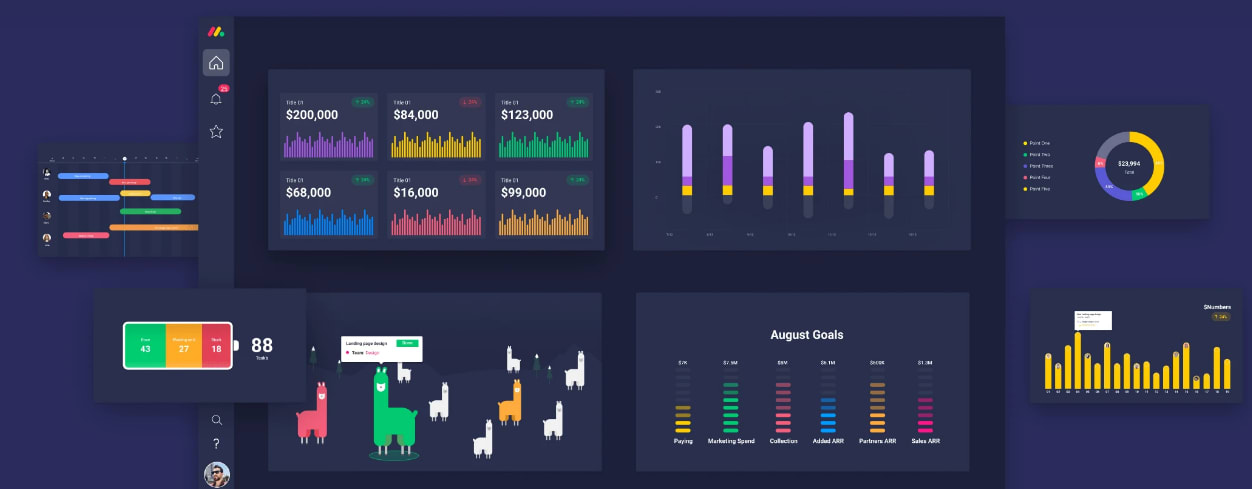 reports and dashboards in monday.com