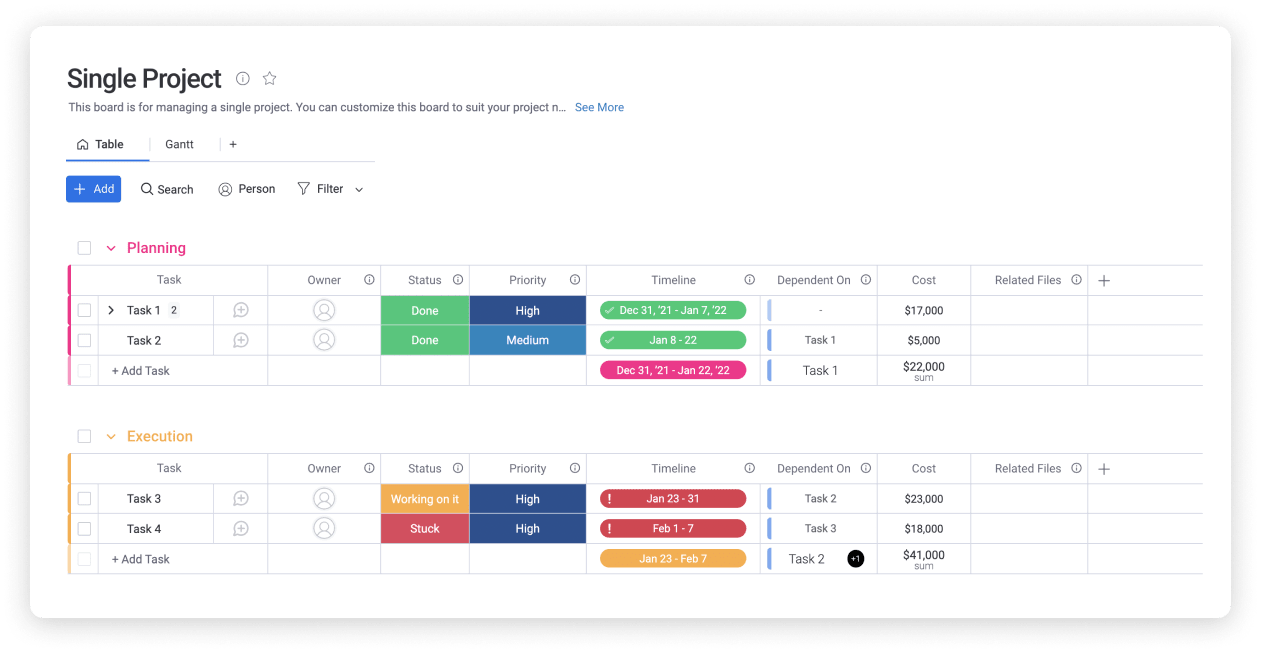 Single Project timeline template table view