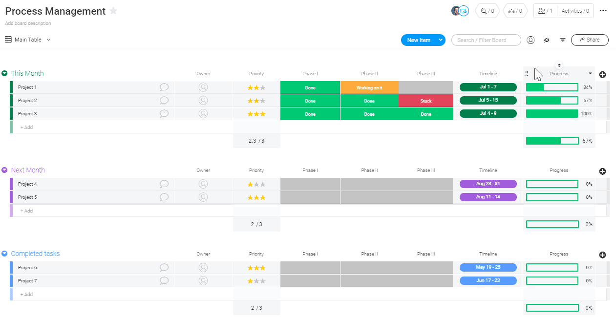 Project Management Dashboard Benefits