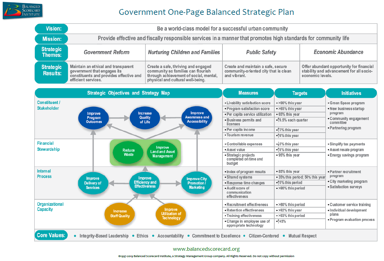 Agile Scorecard Template