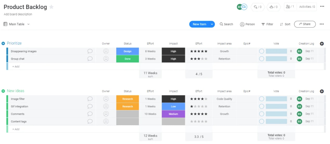 image showing the product backlog as arranged in monday.com