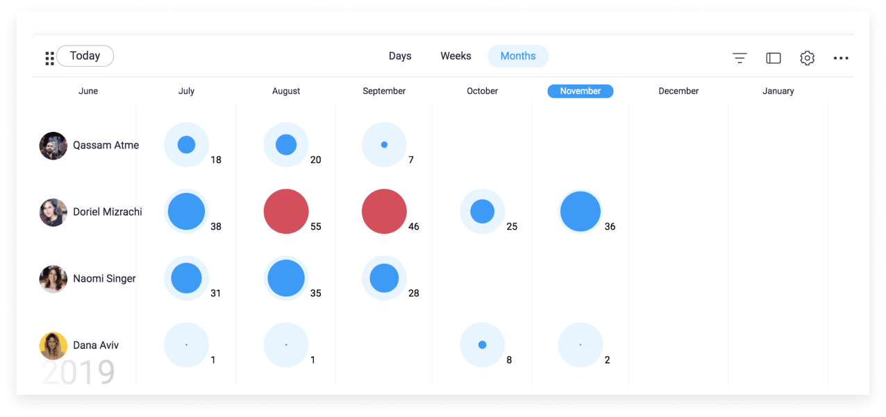 monday.com workload widget