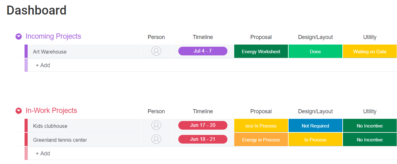 monday.com dashboard for project management workflow with groups for incoming projects and in-work projects