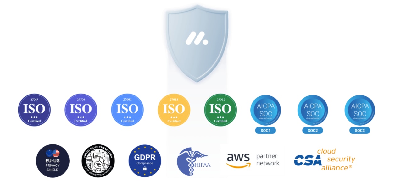 Image showing monday.com data security certifications including ISO 27001:2013