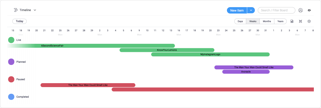 screenshot of a campaign tracking timeline in monday.com