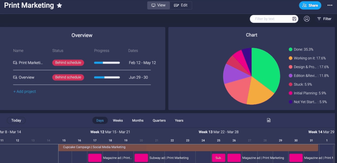 monday.com dashboard