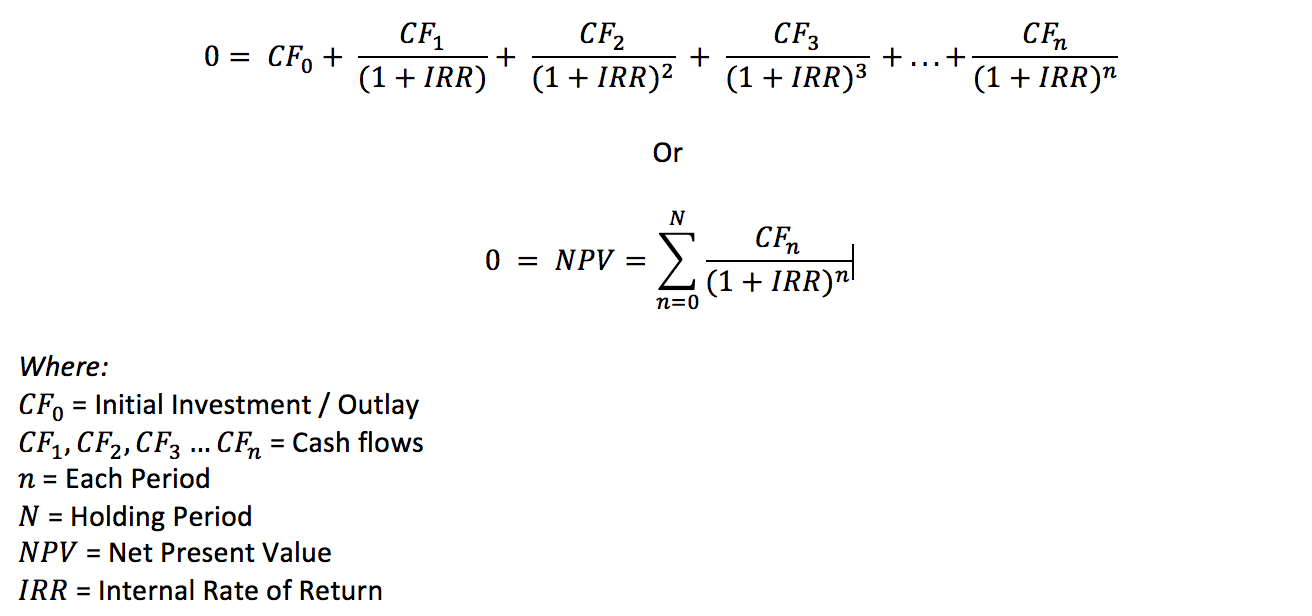 Formula for calculating Internal rate of return (IRR)