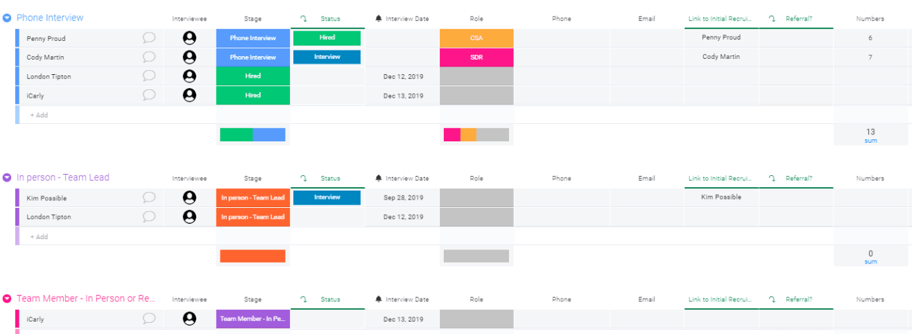 The definitive guide to OKRs monday com Blog