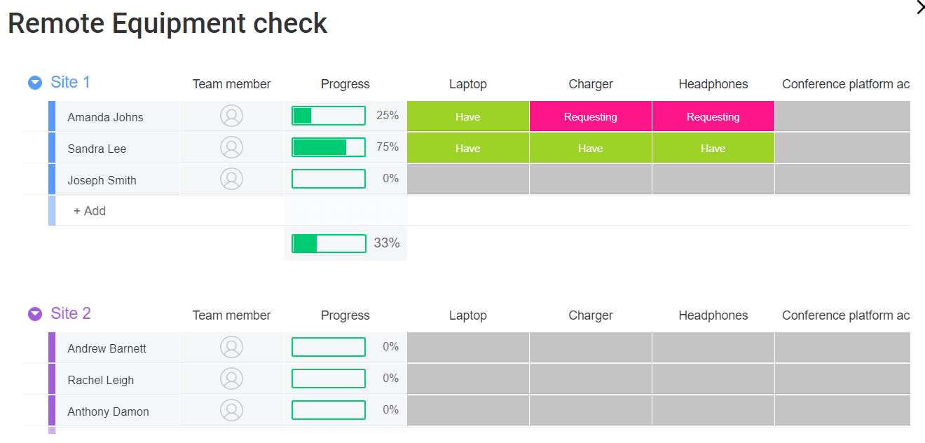 monday.com remote equipment check template