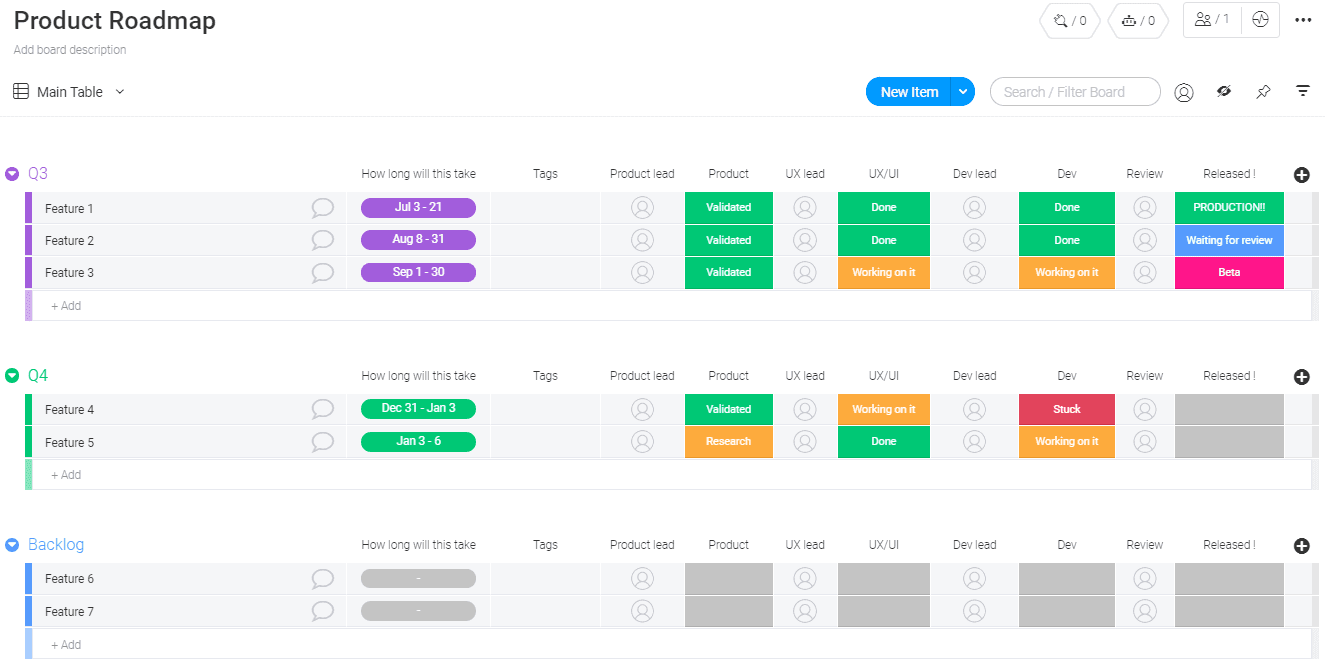 Monday Dashboard Templates img Bachue