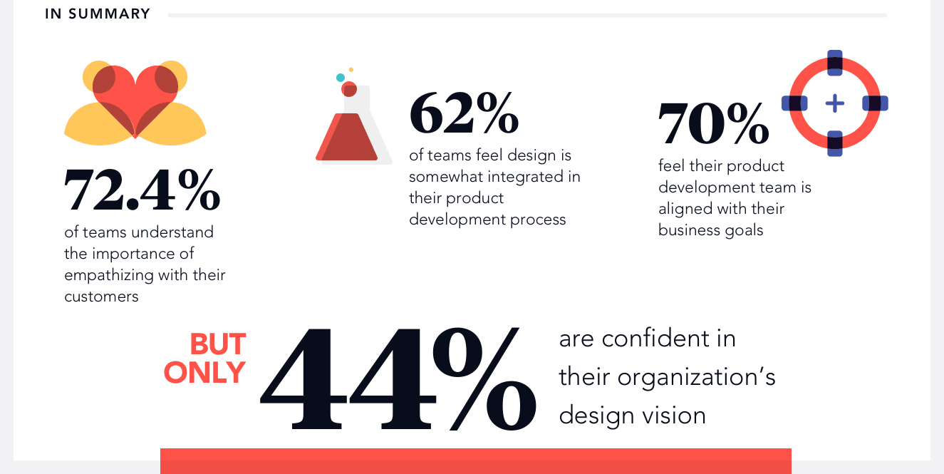 Design vision survey results