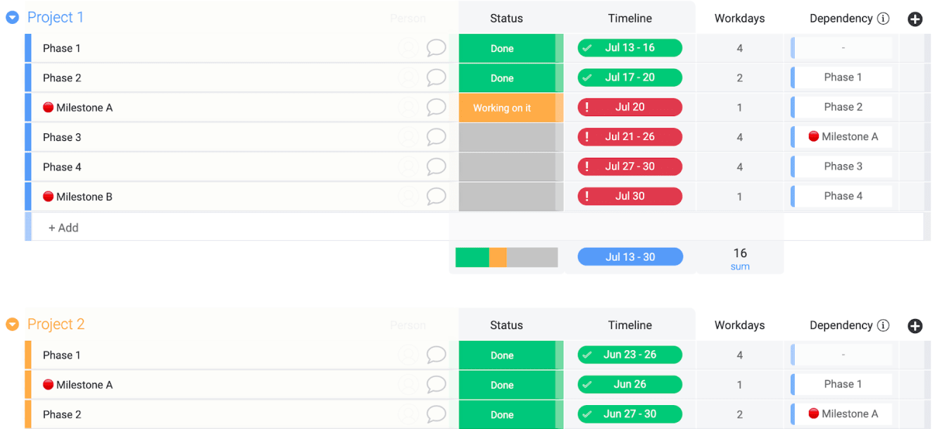 Project milestone template on monday.com