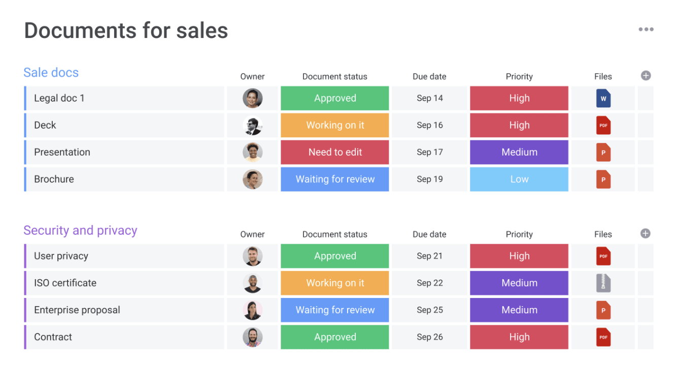 Screenshot of monday.com sales template