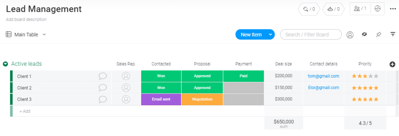 monday.com as a lead management software