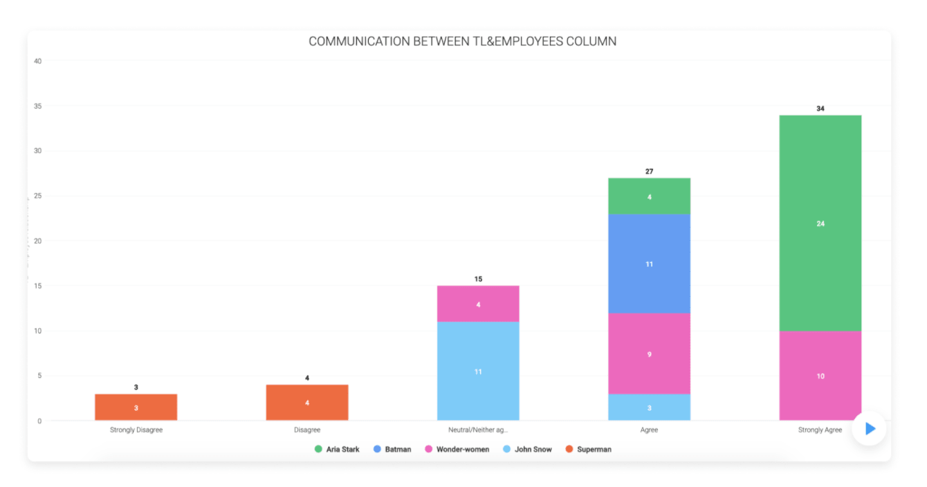 monday.com bar chart