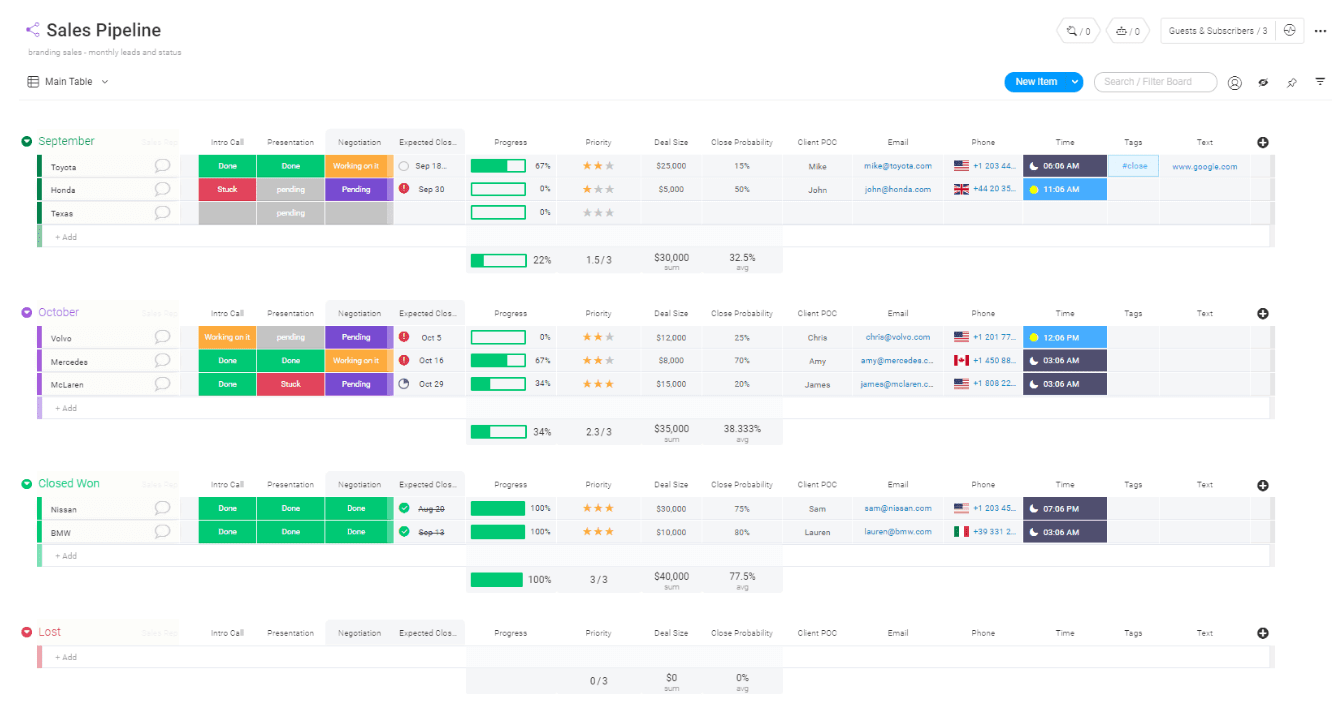 A screenshot of a sales pipeline template on monday.com