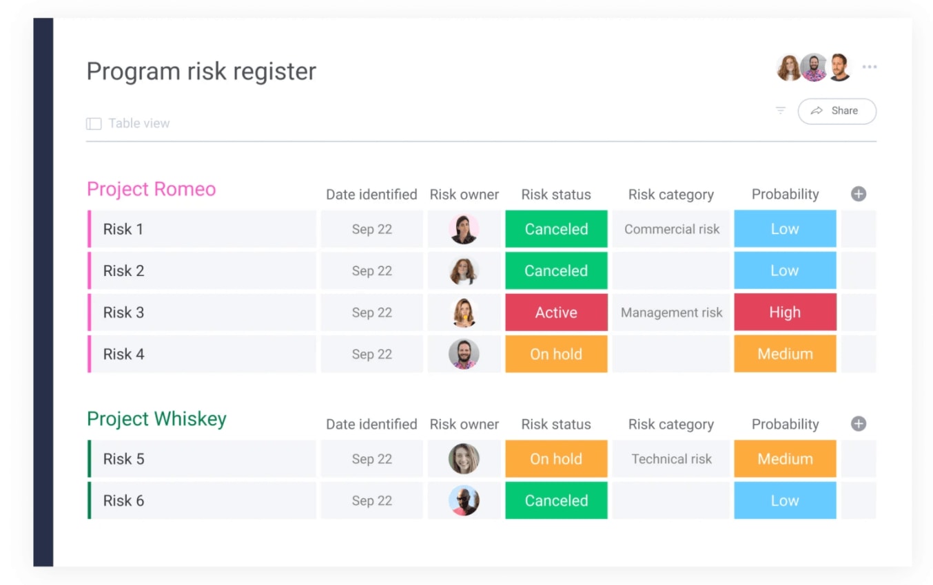 monday.com program risk register