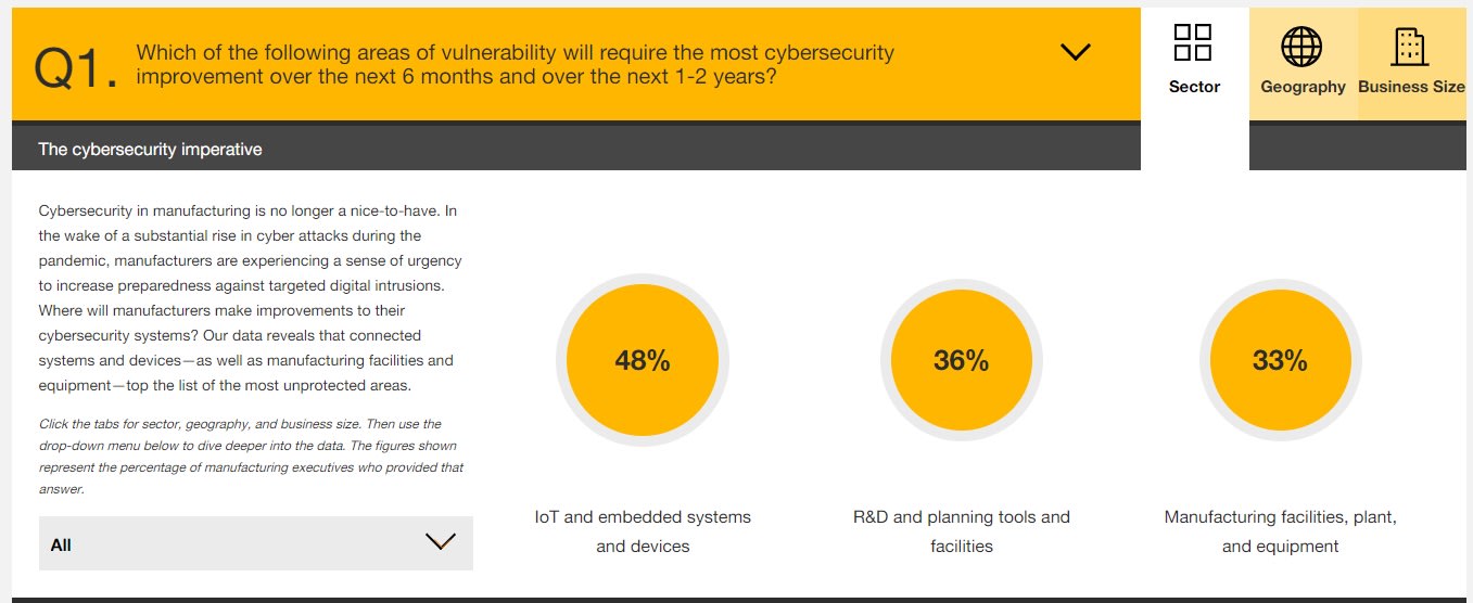 Cybersecurity vulnerabilities