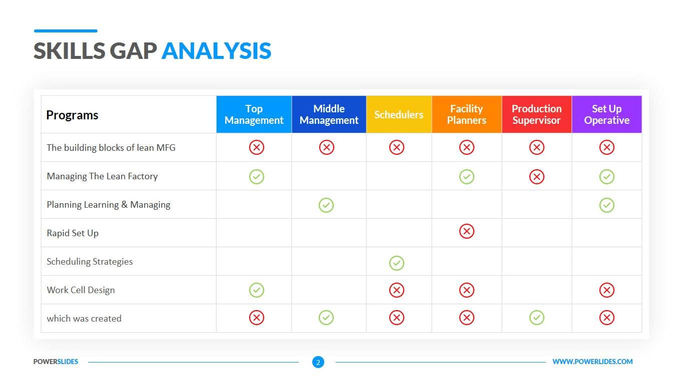 Gap Analysis In Relation To Succession Planning Gap Analysis Template ...